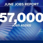 Participation PLUNGES — Unemployment “Improves” Hiring worse than expected in June amid elevated inflation
