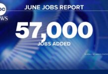 Hiring worse than expected in June amid elevated inflation